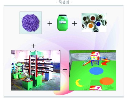 Colored Flexible Rubber Floor Tiles Production Line