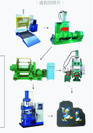 Rubber Mat Production Line